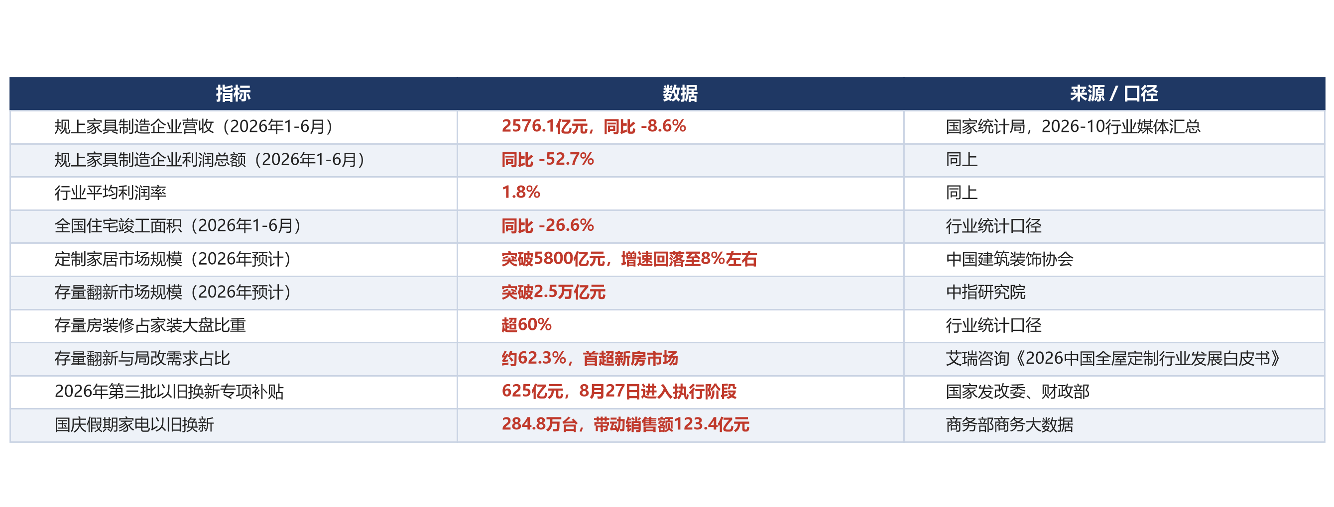 2026家居行业关键数据表格.png