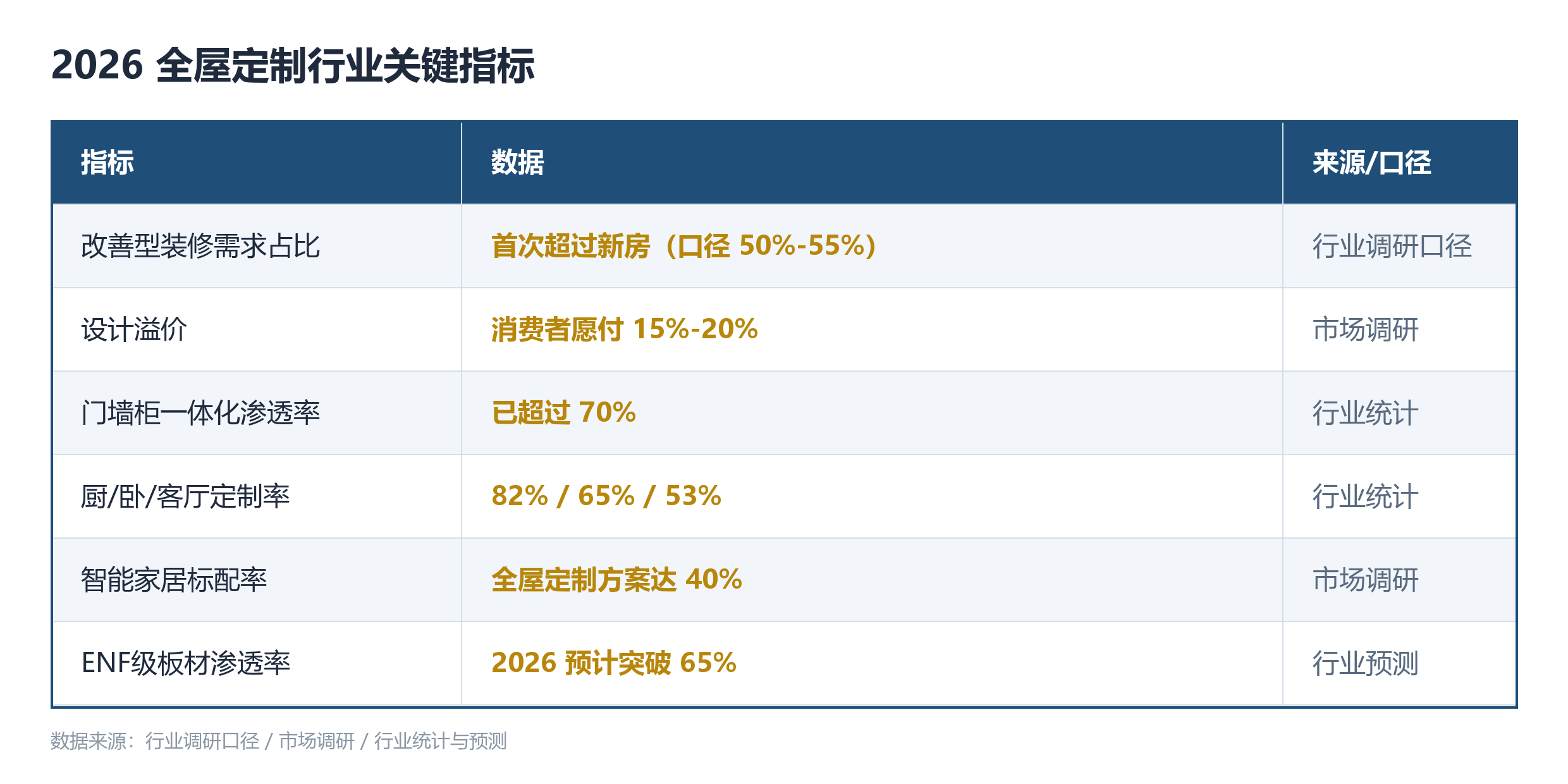 custom_cabinet_kpi_table.png